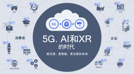5G、AI與XR融合 高通眼中的智能互聯未來